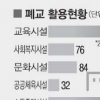교육시설 활용 8%뿐… ‘폐교 특별법’ 보완해야