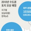 토지보상금 45억 때문에…