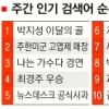 [NATE 검색어로 본 e세상 톡톡] 산소탱크 멋져요 각목살인 겁나요