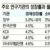 “올 물가 4.1% 상승… 금리 올려 적극 대응을”
