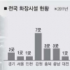경기 화장장 확충 주민 반발로 난항