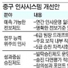 중구, 유능한 6급 5년 만에 5급 단다