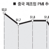 [높아지는 경제 불확실성(상)] G2發 경기불안… 잠 못 드는 세계경제