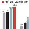[높아지는 경제 불확실성(상)] 그리스發 위기… 유럽판 리먼사태 오나