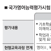 ‘수능 영어’ 대체할 ‘국가영어능력시험’ 어떻게…