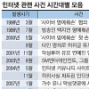 [SNS의 딜레마] SNS 올라탄 신상털기 복제·전파력 ‘초고속’