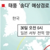 태풍 북상… 日 ‘방사능 대량유출’ 비상
