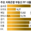 수도권 2~3개 퇴출 가능성… 뱅크런 재연 우려