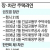 권도엽號 ‘거래 활성화·집값안정’ 해결할까
