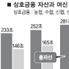 대출규제 ‘무풍지대’ 손본다