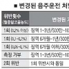 면허취소 음주운전 최소 300만원 벌금