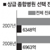 특진 의사 자격요건 강화