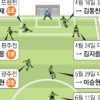 [프로축구] 32세 이동국 ‘축구 보약’ 먹었나…
