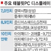 태블릿PC 이번엔 8.9인치 승부수