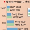 경제활동의 중추 25~49세 첫 감소