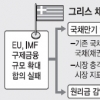 EU 구제금융안 합의 못하면 ‘제2 리먼사태’·유로존 붕괴
