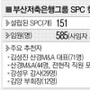 부산저축 SPC임원 44%가 그룹 간부 추천