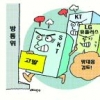 이통사, 또 보조금 ‘출혈 경쟁’