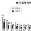 여자 초등학생 성폭행 ‘김수철 사건’ 1년 지났지만…