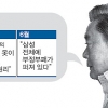 이건희회장 ‘제2 도쿄구상’ 나온다