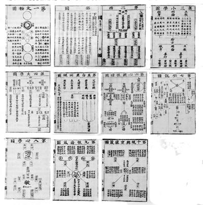 퇴계가 쓴 성학십도(聖學十圖)의 일부. 퇴계가 68세 되던 1568년에 선조에게 올린 것이다. 