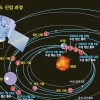 [수성탐사선 메신저 리포트] 메신저호 ‘수성 르네상스’… 40억년 가설 뒤집었다