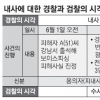 [검경 수사권 갈등 2R] 검경, 내사 개념 현격한 시각차… 실제 사건 적용해보니