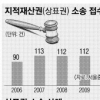 소비자 인지도·오인 여부 따라 ‘엇갈린 운명’
