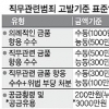 교육감, 교원 비리땐 즉시 고발해야