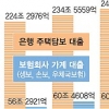 주택 담보대출 갈아타기 러시
