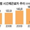 부당한 연장근무·차별대우 시간제 근로자도 거부 가능