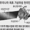 [천리안 위성 발사 1주년] “인공위성 정지궤도 확보 성과 남은 7년간 임무도 걱정 없다”