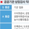 [공직사회는 지금] 공공기관 부실 부르는 ‘불량 상임감사’