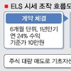 불공정 파생상품 개미들 울린다