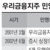 우리금융지주 매각 또 무산될 듯