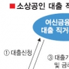 소상공인 ‘인터넷 대출 장터’ 생긴다