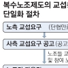 [복수노조 시대] 복수노조 교섭창구 단일화로 노사 ‘임단협 시기’ 샅바싸움