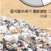 경기도-서울시 끝없는 음식쓰레기 갈등
