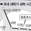 삼성·LG전자 이번엔 세탁기 속도경쟁