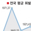 ‘기름값 할인종료’ 첫날 휘발유값 되레 떨어져