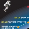 우주탐험 30년… 유인 왕복선 ‘마지막 비상’