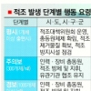 ‘적조 비상’ 남해안 수산업 지키기 총력