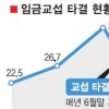 高물가 못 버티는 ‘임금 5.1% 인상’