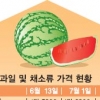 장마철 지나가고 나면 과일·채소값 더 오른다