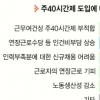[확 달라진 주5일 생활상] “48시간 꼬박 일해도 망할판에… 中企엔 한가한 소리”