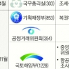 [세종시 어떻게 돼가나] 가상 시나리오로 본 ‘2013년 7월’