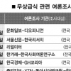 ‘선별·전면실시’ 입장차 감소 추세…설문문구 여론조사에 영향줄 수도