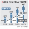 금융당국, 합리적 카드소비 3大 대책 추진중