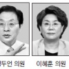 한나라 여의도연구소장에 정두언 내정