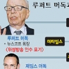 런던경찰청 투톱 사퇴… 머독제국 ‘휘청’